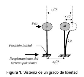 Sistema-grado-libertad - Efe-Prima-ce