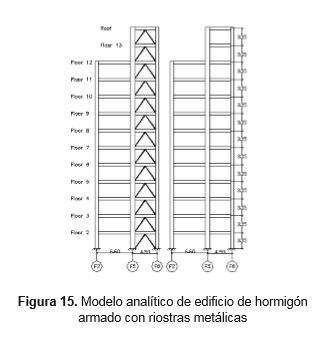 modelo-analitico-edificio-hormigon - EFE PRIMA CE